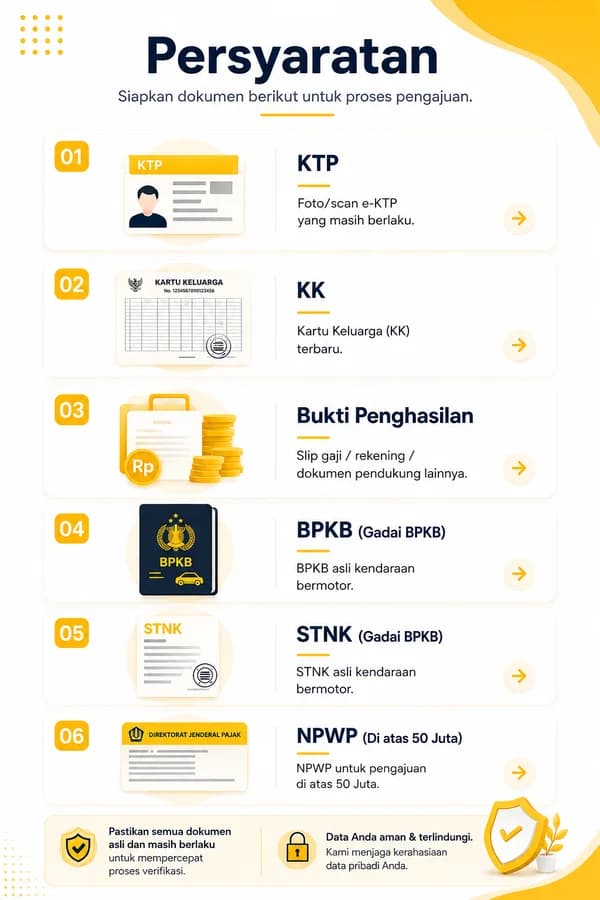 KTP