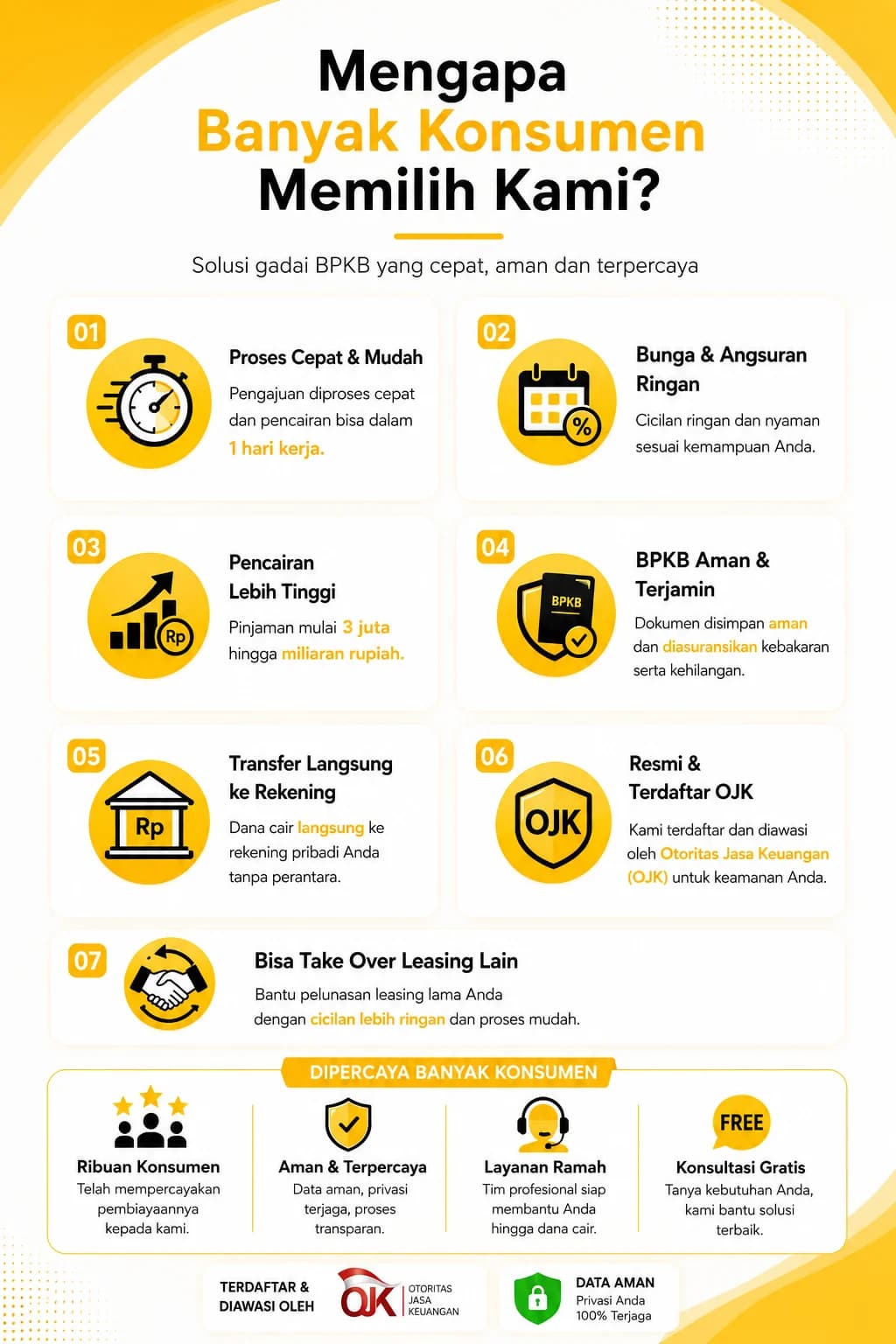 Mengapa Memilih Kami - Adira Finance